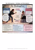 Vorschau - Poster - Arbeitsheft_Bindungsstile_Cindy_Rosenthal - Seite 3