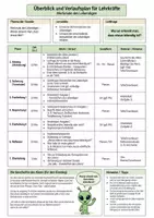 Vorschau - Stundenentwürfe - Kennzeichen des Lebendigen – Unterrichtsmaterial mit Alien-Einstieg, Verlaufsplan, Arbeitsblättern & Lösungen - Deckblatt