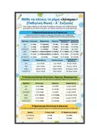 Προεπισκόπηση - Υποστηρικτικό υλικό / Ειδική αγωγή - Αφίσες Κλίσης Ρημάτων Ενεργητικής και Παθητικής Φωνής! - Σελίδα 1