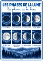 Aperçu - Affichage - Les phases de la Lune – 8 affiches illustrées - Page 1
