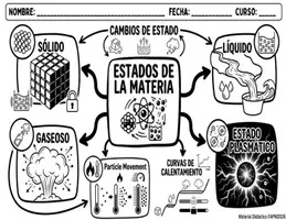 Vista previa - Unidades / Secuencias / Situaciones de Aprendizaje - SECUENCIA DIDACTICA COMPLETA ESTADOS DE LA MATERIA - Portada