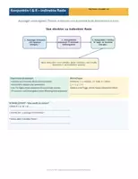 Vorschau - Unterrichtsreihen - Konjunktiv I & II – indirekte Rede | Deutsch Klasse 7/8 | Arbeitsheft mit Lösungen - Seite 1