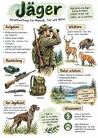 Vorschau - Arbeitsblätter - Lernplakat + Arbeitsblätter "Jäger" + Lösung & MP3 + Infografik - Deckblatt