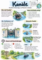 Vorschau - Arbeitsblätter - Lernplakat + Arbeitsblätter "Kanal" + Lösung & MP3 + Mindmap + Infografik - Deckblatt