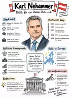 Vorschau - Arbeitsblätter - Lernplakat + Arbeitsblätter "Karl Nehammer" + Lösung & MP3 + - Seite 3