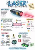 Vorschau - Arbeitsblätter - Lernplakat + Arbeitsblätter "Laser" + Lösung & MP3 + Mindmap + Infografik - Deckblatt