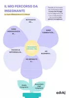 anteprima - Altro tipo di materiale - Il mio percorso da insegnante 🌸 - Pagina di copertina