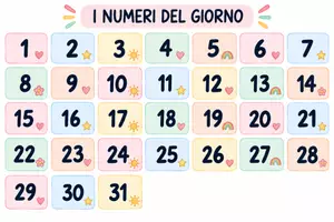 anteprima - Materiale di supporto/inclusione - Il nostro calendario – Calendario visivo interattivo per la classe | Giorni, mesi, stagioni e meteo - Pagina 1