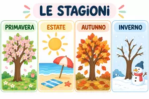 anteprima - Materiale di supporto/inclusione - Il nostro calendario – Calendario visivo interattivo per la classe | Giorni, mesi, stagioni e meteo - Pagina 3
