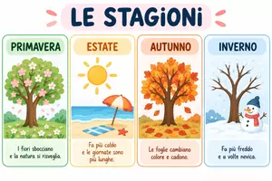 anteprima - Materiale di supporto/inclusione - Le stagioni – Osserva, ritaglia e abbina | Attività 3–6 anni - Pagina 1