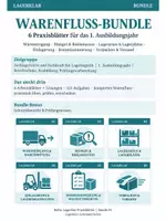 Vorschau - Arbeitsblätter - Lagerklar Warenfluss – Komplettpaket 01–06 - Deckblatt