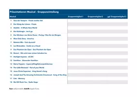 Vorschau - Aufgabenkarten - Präsentationskarten zum Losen & Gruppeneinteilung "Musicals im Überblick - Schwerpunkt Andrew Lloyd Webber; Klasse 7-8 - Seite 3