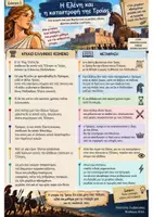 Προεπισκόπηση - Υποστηρικτικό υλικό / Ειδική αγωγή - Αρχαία Γ' Γυμνασίου - Οι μεταφράσεις των κειμένων σε αφίσες! - Σελίδα 1