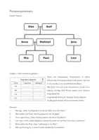 Vorschau - Arbeitsblätter - Possessivpronomen - modernes Arbeitsblatt - Deckblatt