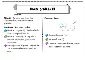 Aperçu - Apprentissages en autonomie - Fiches procédurales – Nombres et repérage (S1 BEL) - Page 2