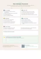 Vorschau - Arbeitsblätter - KLARTEXT · ADHS-Wunschzettel für den Berufseinstieg - Seite 1