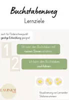Vorschau - Stationenlernen - Buchstabenweg Lernziele - Deckblatt