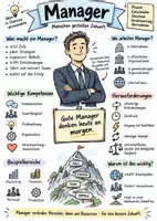 Vorschau - Arbeitsblätter - Lernplakat + Arbeitsblätter "Manager" + Lösung & MP3 + Mindmap + Infografik - Deckblatt