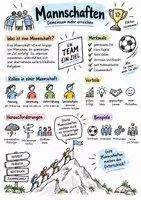 Vorschau - Arbeitsblätter - Lernplakat + Arbeitsblätter "Mannschaft" + Lösung & MP3 + - Deckblatt