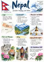 Vorschau - Arbeitsblätter - Lernplakat + Arbeitsblätter "Nepal" + Lösung & MP3 + Mindmap + Infografik + Infografik - Deckblatt