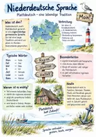 Vorschau - Arbeitsblätter - Lernplakat + Arbeitsblätter "Niederdeutsche Sprache" + Lösung & MP3 + Infografik - Deckblatt