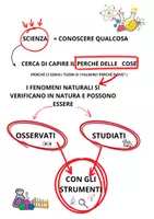 anteprima - Esercizi - Raccolta di materiali - Pagina di copertina