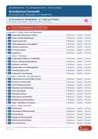Vorschau - Arbeitsblätter - Grundwissen kompakt Mittelschule 5-10 - Gesamtpaket alle Fächer - Seite 1