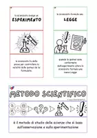 anteprima - Esercizi - LAPBOOK MISSIONE SCIENZA Metodo Scientifico e Discipline - Pagina 3