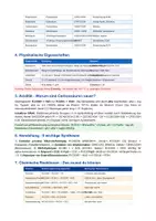 Vorschau - Unterrichtsreihen - Carbonsäuren Meisterkurs – Carboxygruppe, Resonanz - Seite 1
