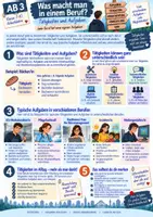 Vorschau - Unterrichtsreihen - Berufsorientierung – Berufe, Berufsfelder, Berufswahl & Arbeitswelt | Arbeitslehre Klasse 7–10 - Seite 3