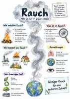 Vorschau - Arbeitsblätter - Lernposter + Arbeitsblätter "Rauch" + Lösung & MP3 + Infografik - Deckblatt