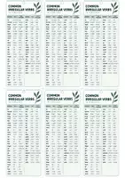 Vorschau - Merkblätter - Bookmarks Irregular Verb Forms - Deckblatt