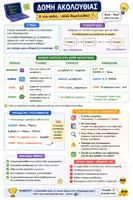 Προεπισκόπηση - Αφίσες - Αφίσα infographic Δομής Ακολουθίας - Εξώφυλλο