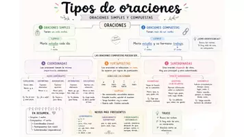Vista previa - Unidades / Secuencias / Situaciones de Aprendizaje - Esquemas útiles 2 - página 1