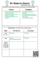 Vorschau - Arbeitsblätter - Kohärenztheorie / Wahrheitstheorie / videogestützt / Oberstufe - Seite 3