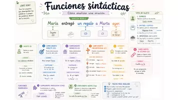 Vista previa - Unidades / Secuencias / Situaciones de Aprendizaje - Esquemas útiles 2 - página 2