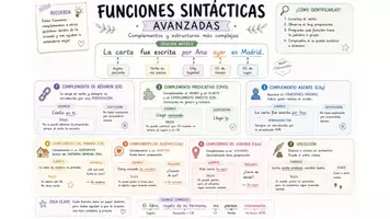 Vista previa - Unidades / Secuencias / Situaciones de Aprendizaje - Esquemas útiles 2 - página 3