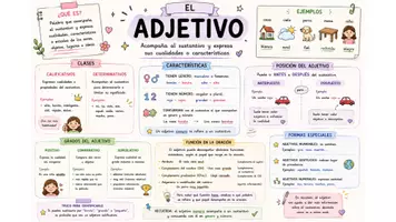 Vista previa - Refuerzo / NEE / Materiales de apoyo - Esquemas útiles 3 (categorías gramaticales) - página 2