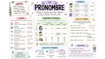 Vista previa - Refuerzo / NEE / Materiales de apoyo - Esquemas útiles 3 (categorías gramaticales) - página 3