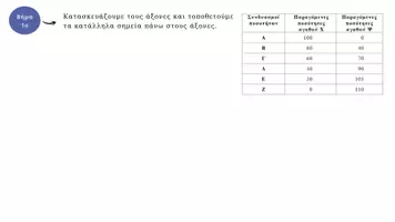 Προεπισκόπηση - Διαδραστικό υλικό - Ασκήσεις ΑΟΘ Κεφάλαιο 1: Βασικές Οικονομικές έννοιες. - Σελίδα 3