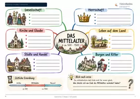 Vorschau - Stundenentwürfe - Das Mittelalter im Überblick – Wiederholung & Mindmap - Seite 1