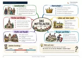 Vorschau - Stundenentwürfe - Das Mittelalter im Überblick – Wiederholung & Mindmap - Seite 2