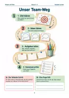Vorschau - Arbeitsblätter - Materialpaket: Kinderrechte & starkes Miteinander | Medium Bundle Klasse 3–5 - Seite 3