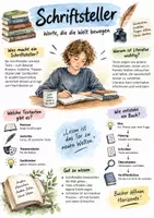 Vorschau - Arbeitsblätter - Lernplakat + Arbeitsblätter "Schriftsteller" + Lösung & MP3 + - Deckblatt
