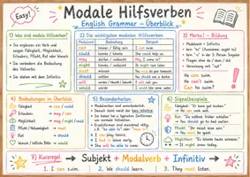 Vorschau - Arbeitsblätter - Wanyvo´s Lernspuren - Modale Hilfsverben - Seite 1