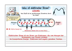 Vorschau - Stundenentwürfe - Materialpaket "Elektrizität 1" Klasse 5/6 inklusive Arbeit - Seite 1