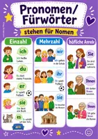 Vorschau - Poster - Pronomen/Fürwörter – einfach erklärt! Merkplakat Pronomen - Seite 2