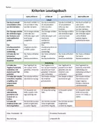 Vorschau - Arbeitsblätter - Mein Pultbuch - Dossier und Beurteilung - Deckblatt