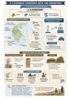 Προεπισκόπηση - Υποστηρικτικό υλικό / Ειδική αγωγή - Ιστορία Γ' λυκείου Κατεύθυνσης (Σχεδιαγράμματα)Ενότητα Α - Σελίδα 1