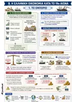 Προεπισκόπηση - Υποστηρικτικό υλικό / Ειδική αγωγή - Ιστορία Γ' λυκείου Κατεύθυνσης (Σχεδιαγράμματα)Ενότητα Α - Σελίδα 3